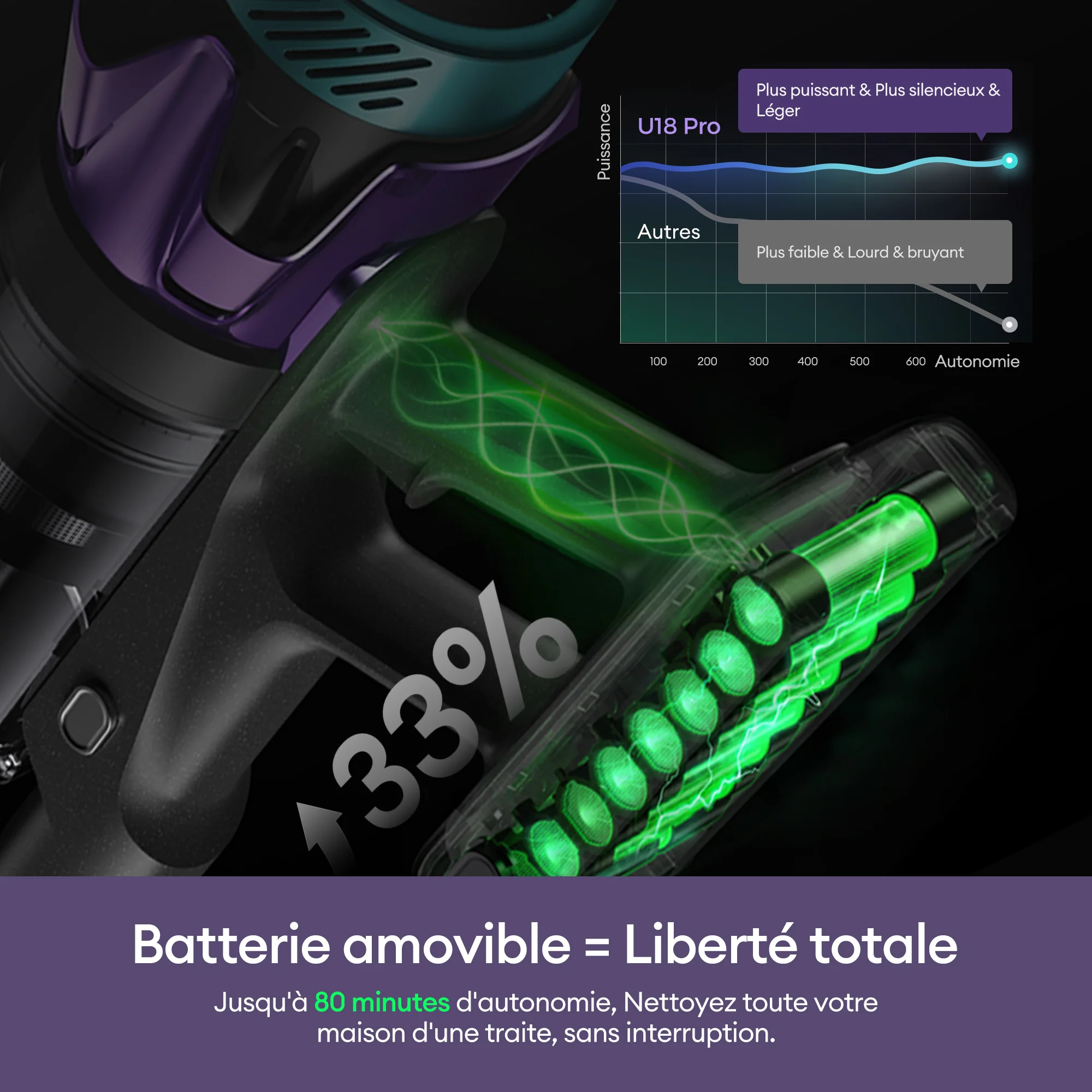 Ultenic U18 PowerPro Aspirateur Balai Sans Fil - Image 3